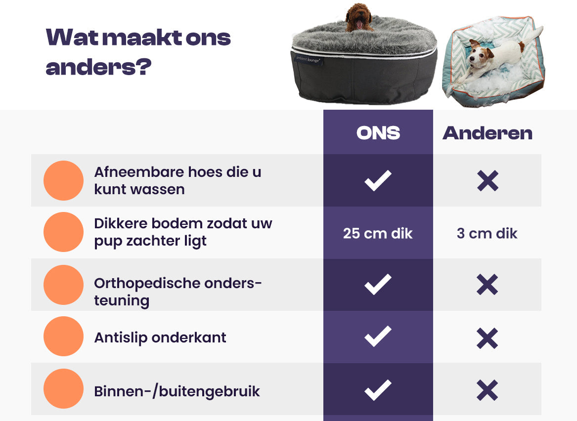 Orthopedisch Luxe Huisdier Loungebed Met Antislipbodem