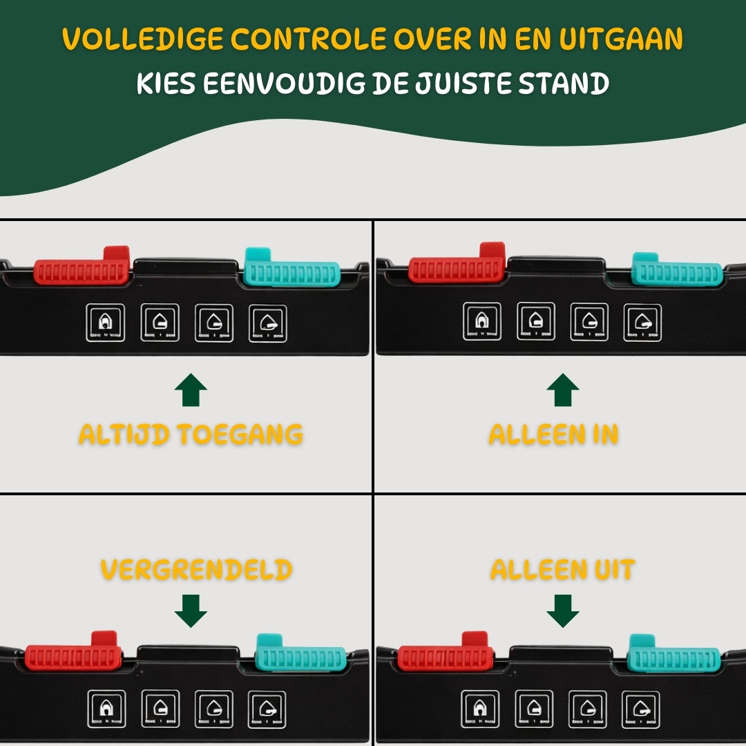 Kattenluik met Veiligheidsslot voor Katten en Kleine Honden