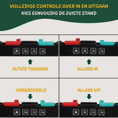 Kattenluik met Veiligheidsslot voor Katten en Kleine Honden