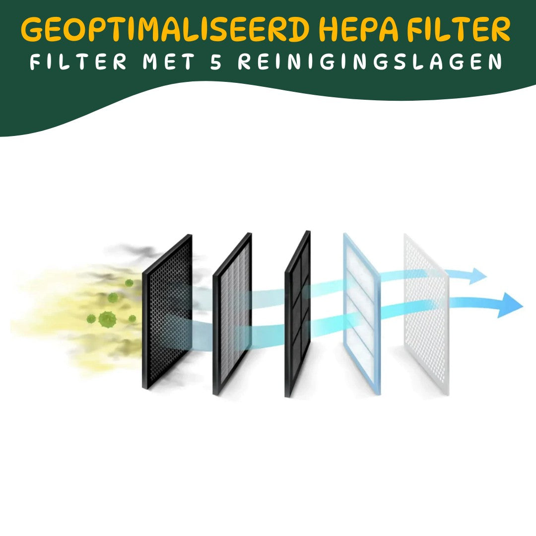 Geoptimaliseerd HEPA-filter met vijf reinigingslagen voor het verwijderen van hondengeur, stof en allergenen.