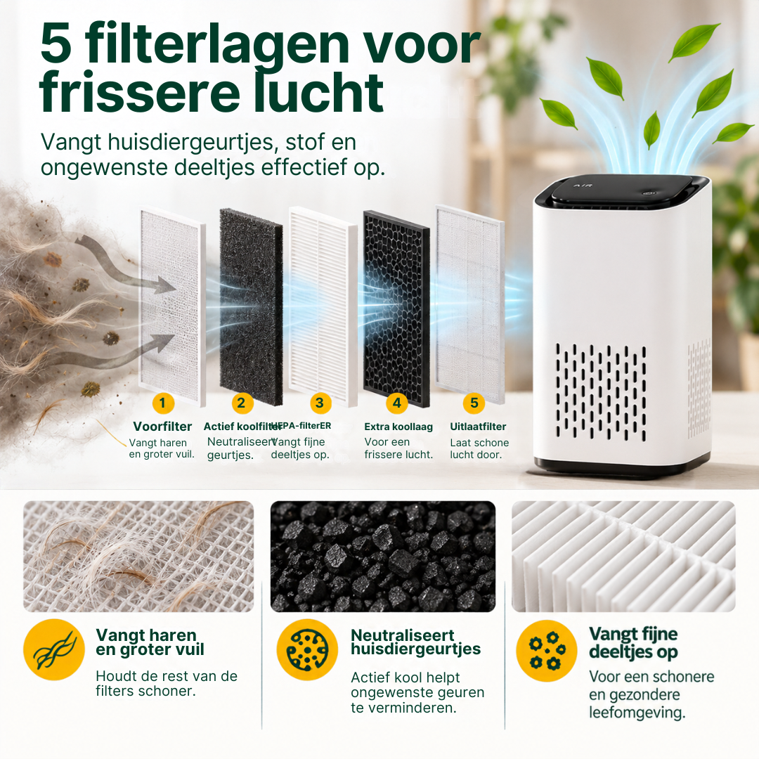 PetFresh luchtreiniger met 5 filterlagen voor huisdiergeurtjes, haren, stof en fijne deeltjes
