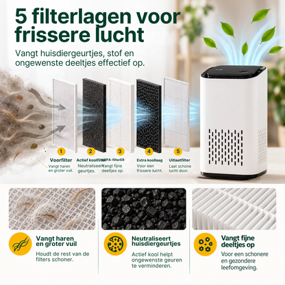 PetFresh luchtreiniger met 5 filterlagen voor huisdiergeurtjes, haren, stof en fijne deeltjes
