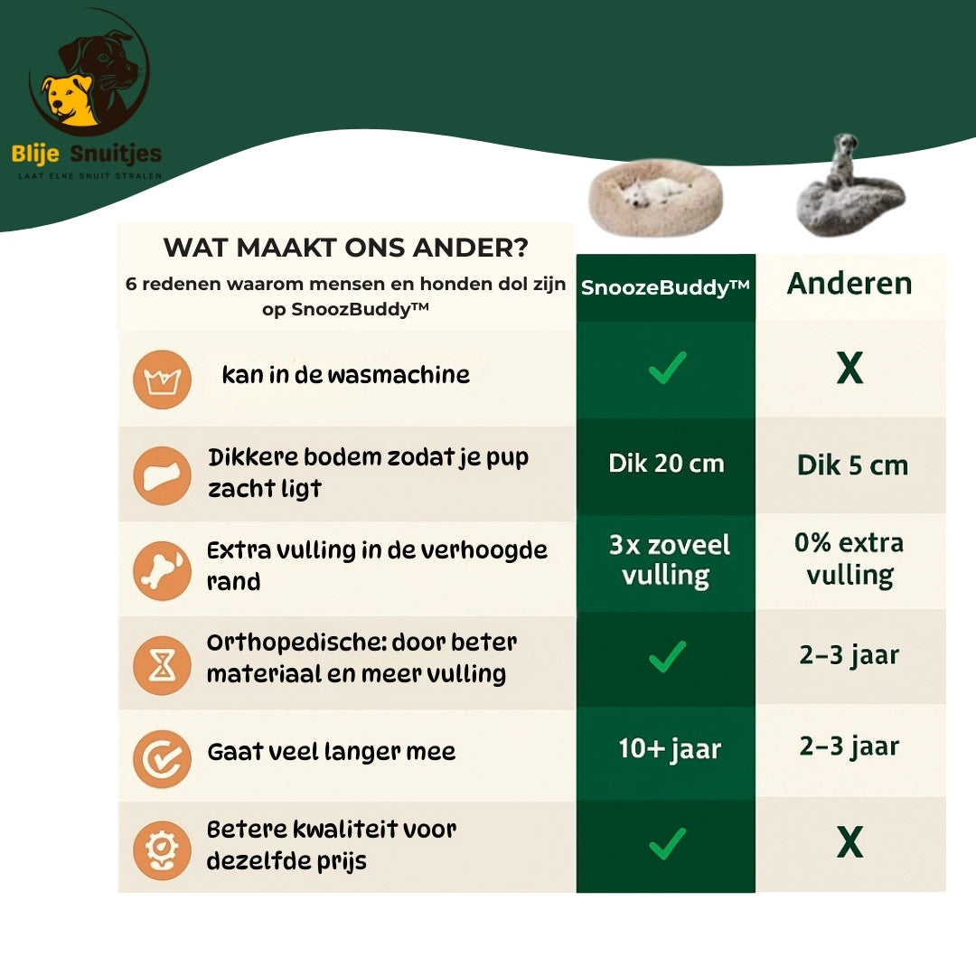 De 6 voordelen van de Snoozebuddy. zo kan de hondenbed in de wasmachine, een dikkere bodem met extra vulling. ook is de donutmand orthopedische en gaat het veel langer mee. en het beste is dat het de beste kwaliteit is voor de laagste prijs
