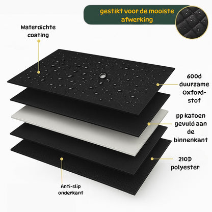 Infographic van de waterdichte hondendeken met 600D oxford-stof, PP-katoen binnenlaag en antislip onderkant.